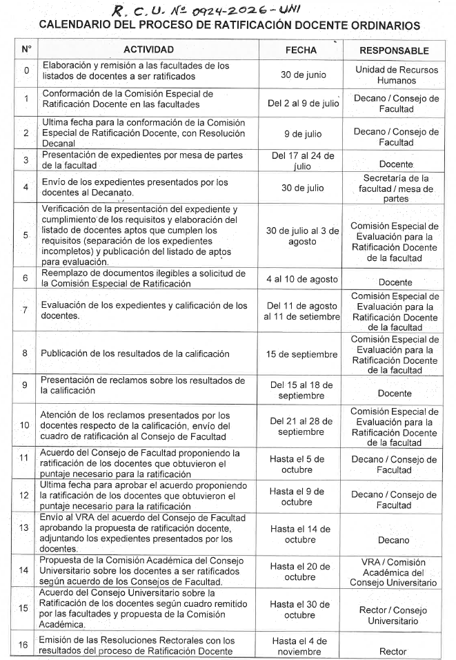 Publicar-Ratificacion-Docente