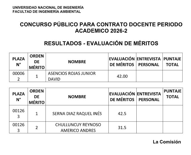 RESULTADOS - EVALUACIÓN DE MÉRITOS